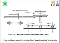 10 ± 2 kali / min Slip Type Life Tester Caster / Chair Base Durability Test-Cyclic