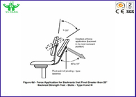 10-30CPM Furniture / Kursi Backrest Backward Durability Tester QB / T2280-2007