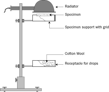 Perilaku Melting Bahan Bangunan Fire Tester Untuk Kendaraan Radiasi Panas Interior