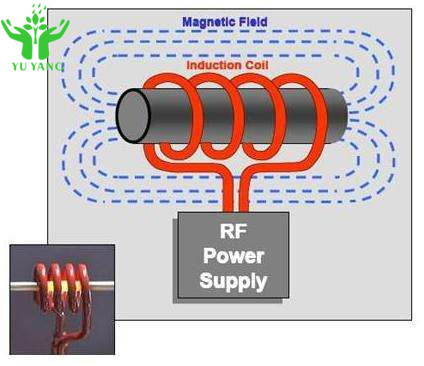 PLC 10-30KHZ Peralatan Pemanas Induksi untuk Pemanasan, Quenching, Annealing, Melting Dan Welding